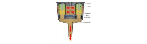 Funnels