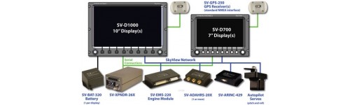 SkyView System